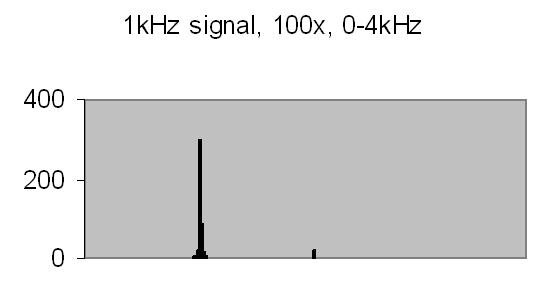 fig 10