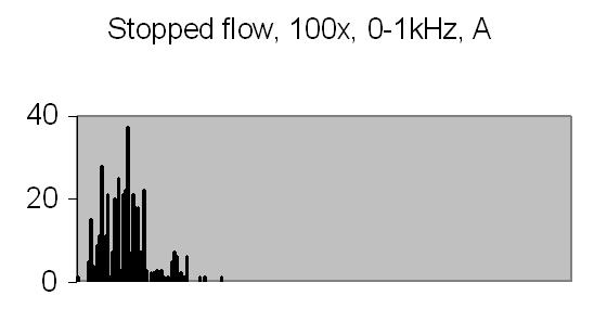 fig 15a