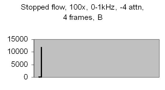 fig 16b