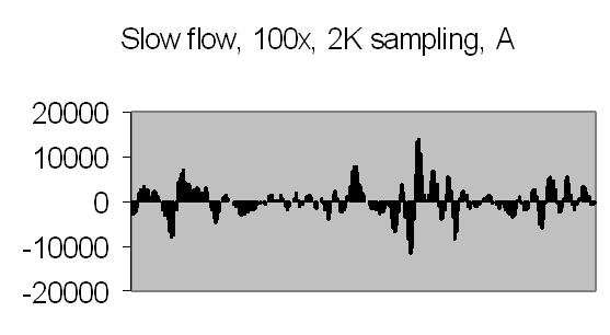 fig 17a