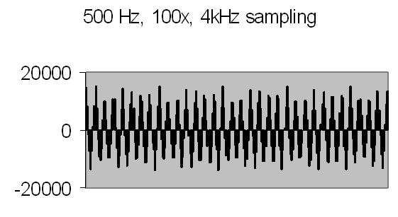 fig 20a