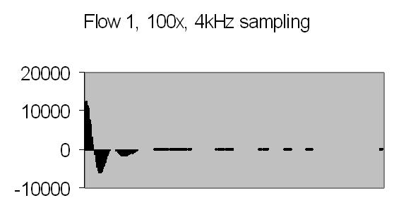 fig 26a