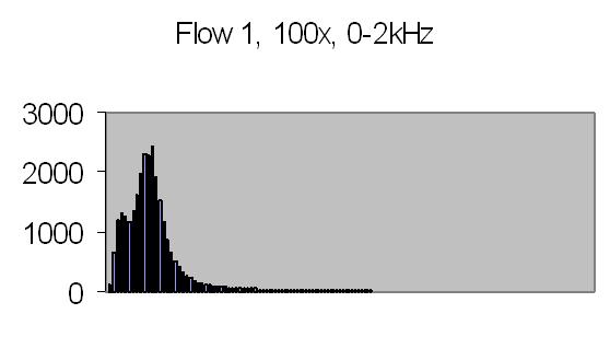 fig 26b