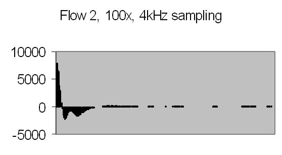 fig 27a