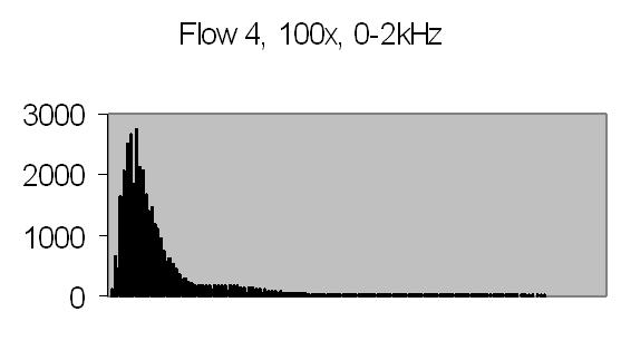 fig 29b